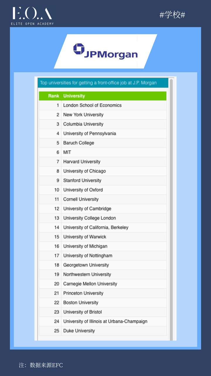 如何才能到摩根大通实习