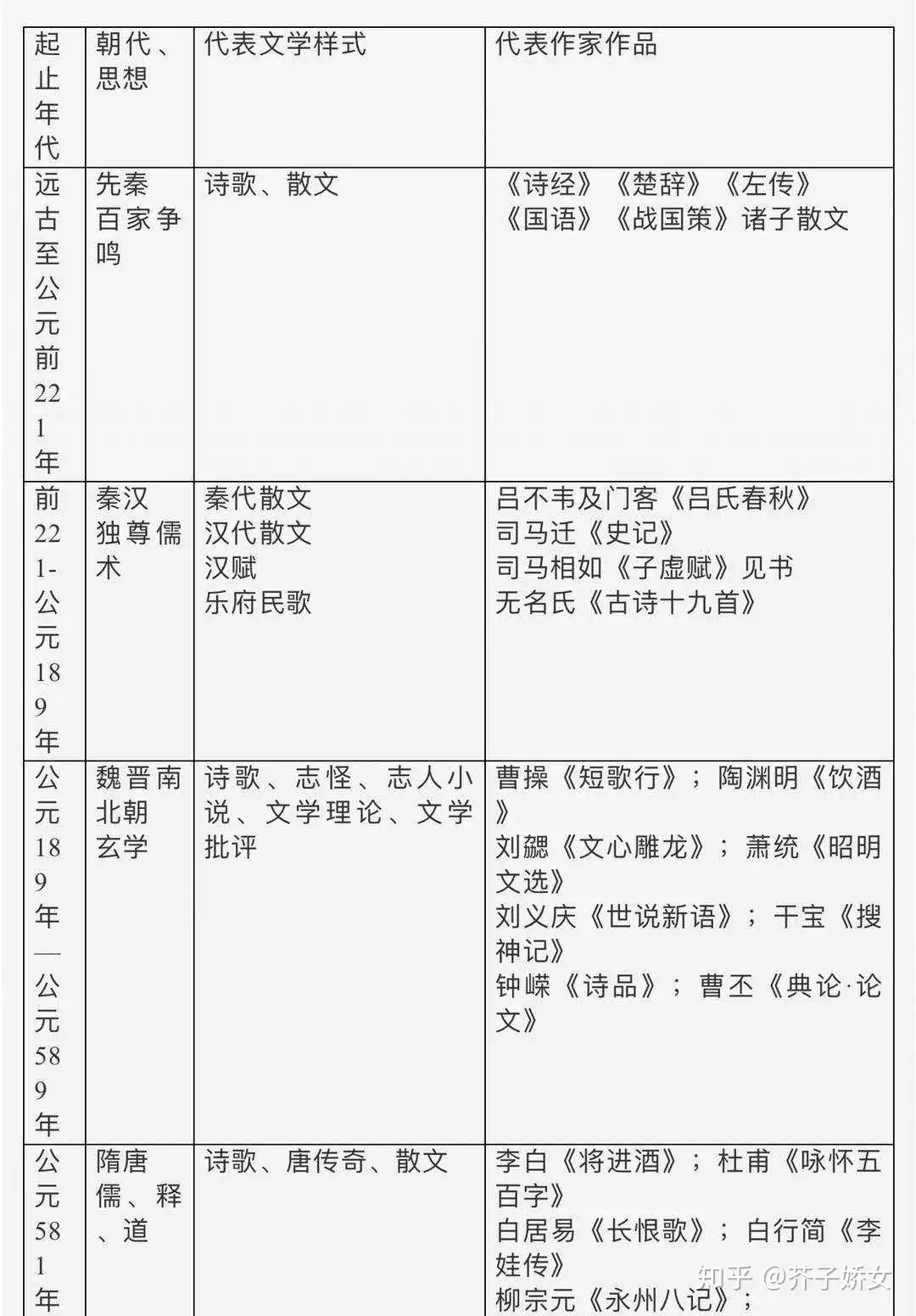 中国古代文学史发展脉络概括- 知乎