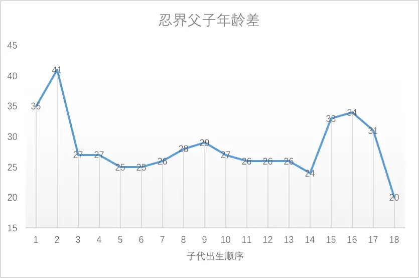 初代目火影—千手柱间- 知乎