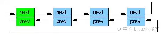 Linux内核RCU机制