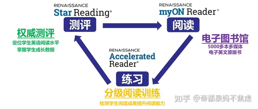 这就是全国英语牛娃都在用,直接提升2倍学习效率的神器! - 知乎