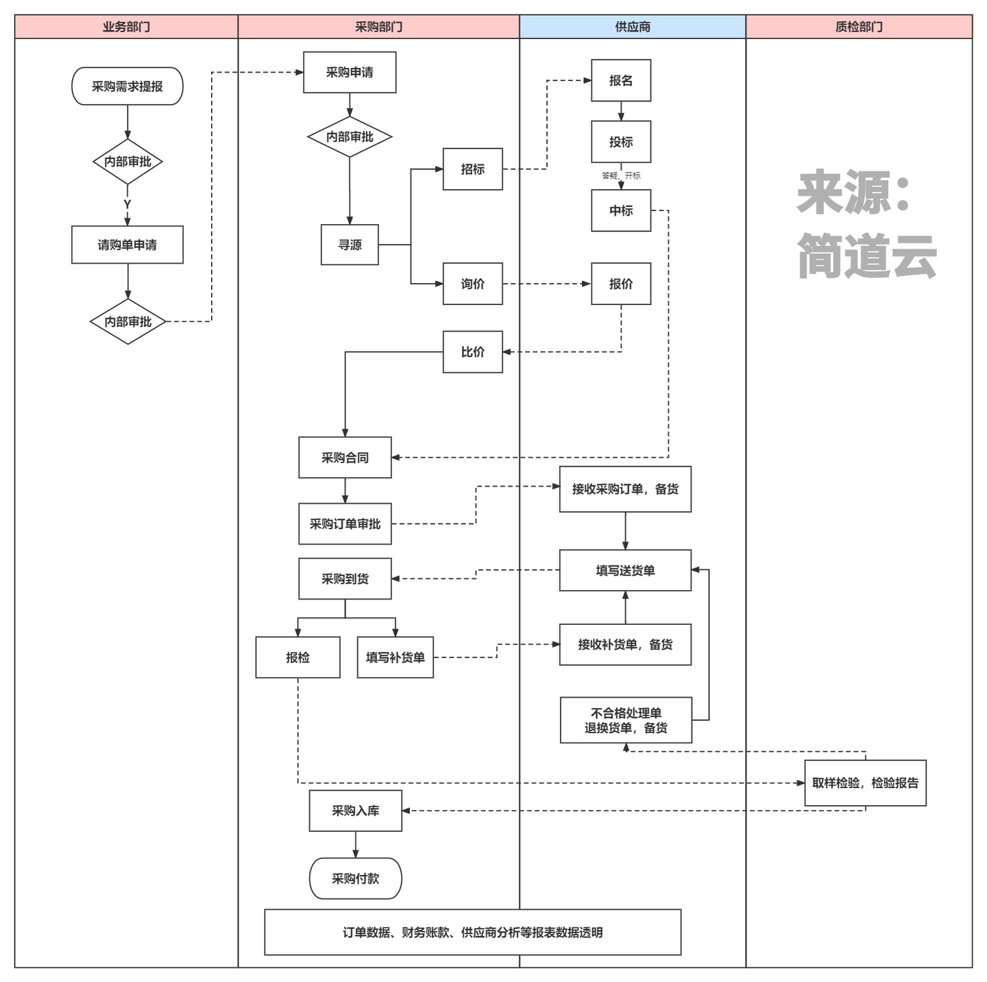 供应商采购系统,采购网供应商管理平台,srm采购平台