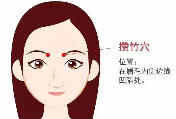 眼部穴位详解，每天按一按眼睛更健康丨眼部的正确按摩手法