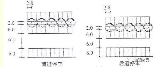 详解|城市道路绿地景观设计