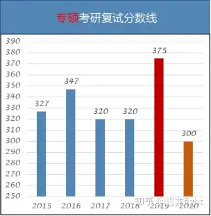 主要介紹北交大電氣考研的考試內容和歷年分數,內容節選自林老師電路