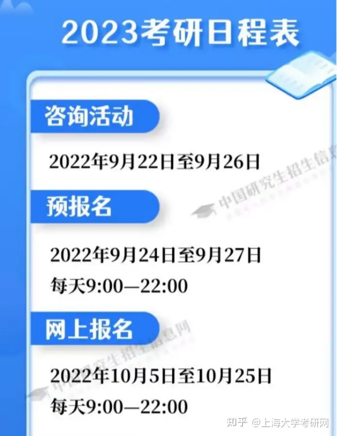 不看后悔（2024年考研什么時候報名）2023考研時間線，2023考研重要時間節(jié)點及考研規(guī)定的變動！，暢銷書籍排行榜2023，