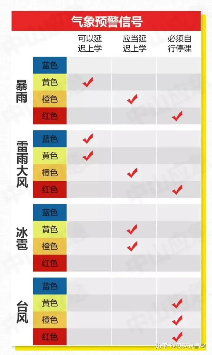 即将停课！广东将迎来最强降雨！华师发布紧急防御通知！
