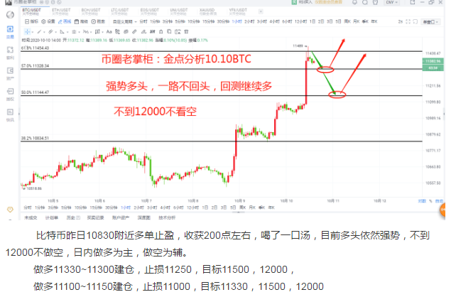 币圈老掌柜:比特币价值区冲刺 币圈老掌柜:比特币价值区冲刺