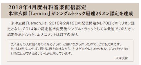 18年度上半年oricon销量排行 配信部分 知乎