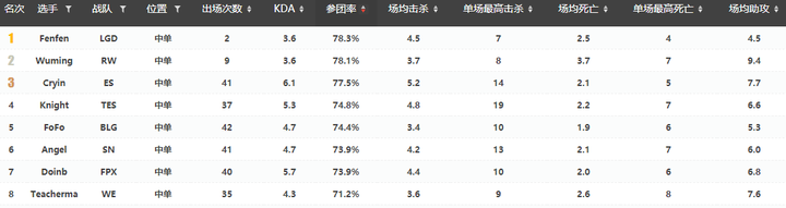 [专栏·前瞻] 季后赛 TES vs WE前瞻：这波啊，这波是正义登场！