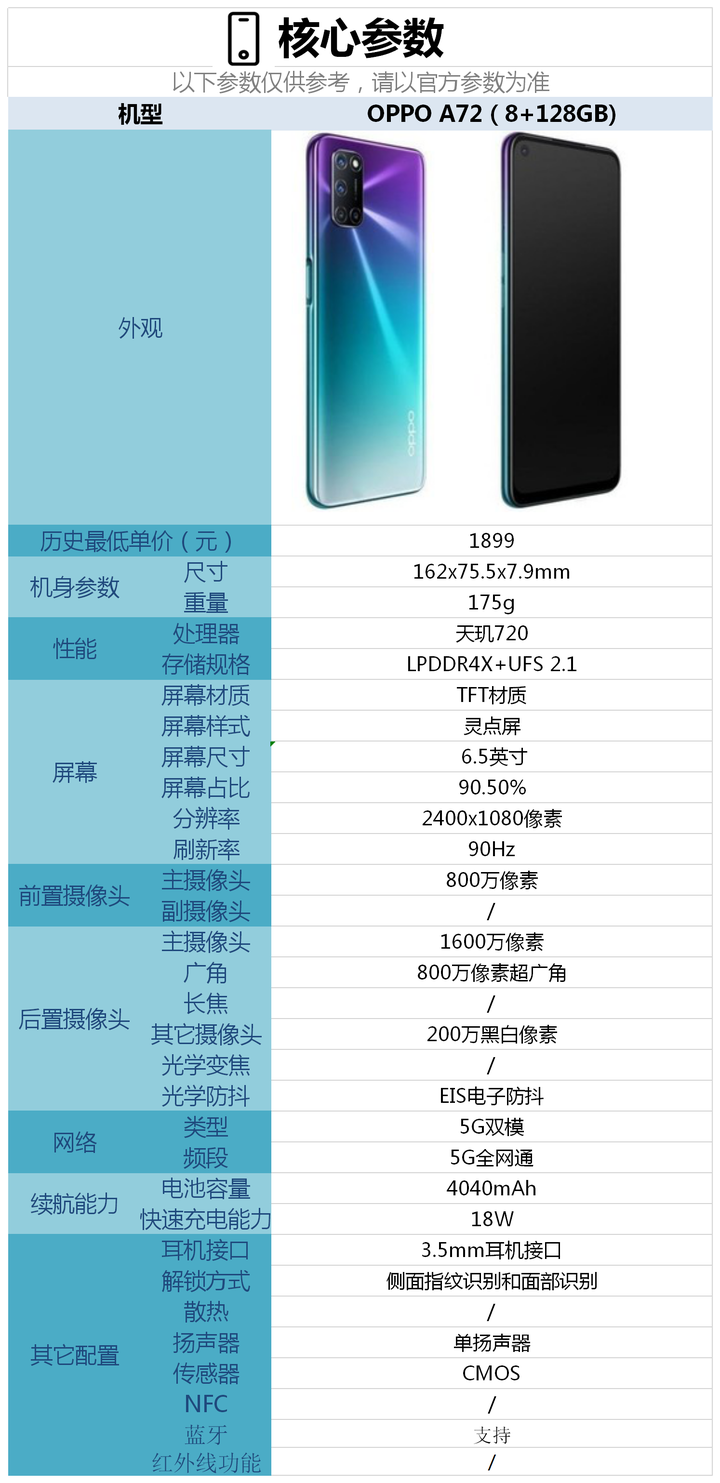 OPPO手機收購