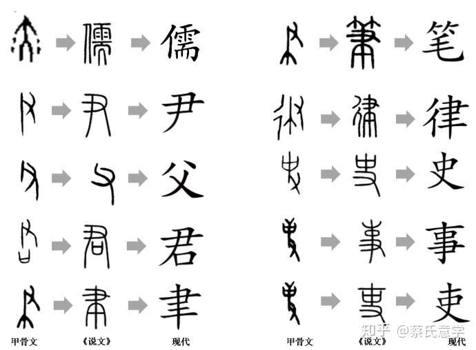 汉字出现是从 文 到 字 的渐变 甲骨文证据 知乎