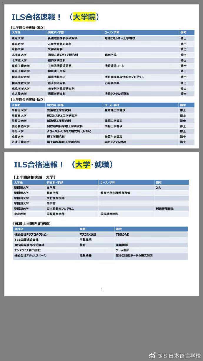 Isi日本语言学校 四大校区我怎么选 知乎