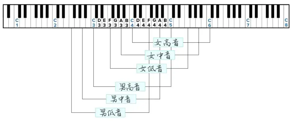 访谈 刘雨昕的音域 乐感分析 知乎
