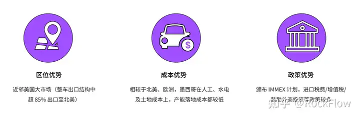 墨西哥股市：前景明朗的拉美新星 - 墨华网 (图8)