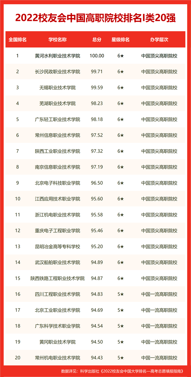 湖南大学排名一览表（湖南排前二十名的大学）