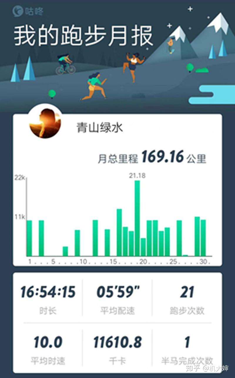 专业跑鞋 纵情运动 Coodon咕咚智能跑鞋42k评测 知乎