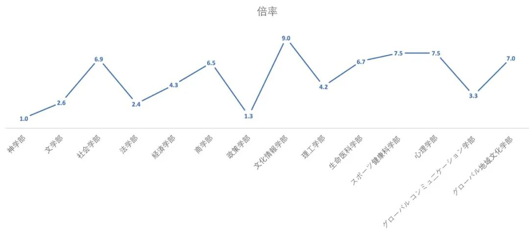 日本高校 关西地区私立名门 同志社大学究竟是一所什么样的学校 知乎