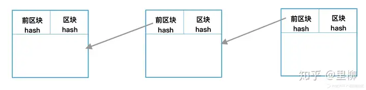 白话区块链 | 长文详解区块链到底是什么?