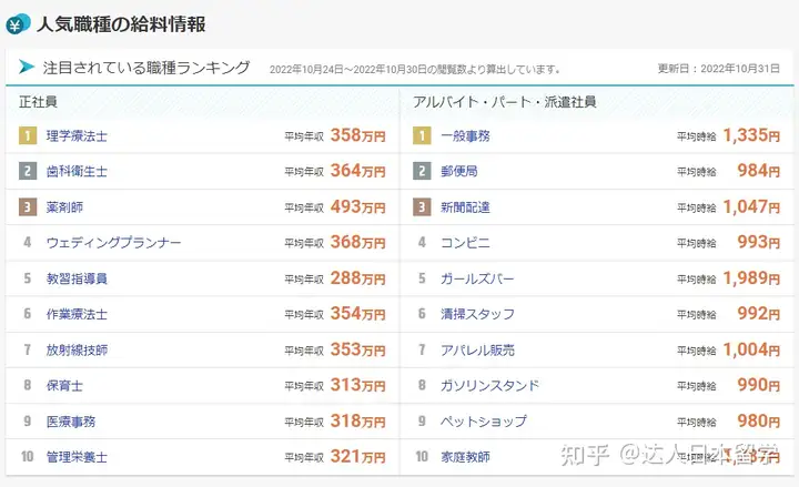 达人日本,日本留学