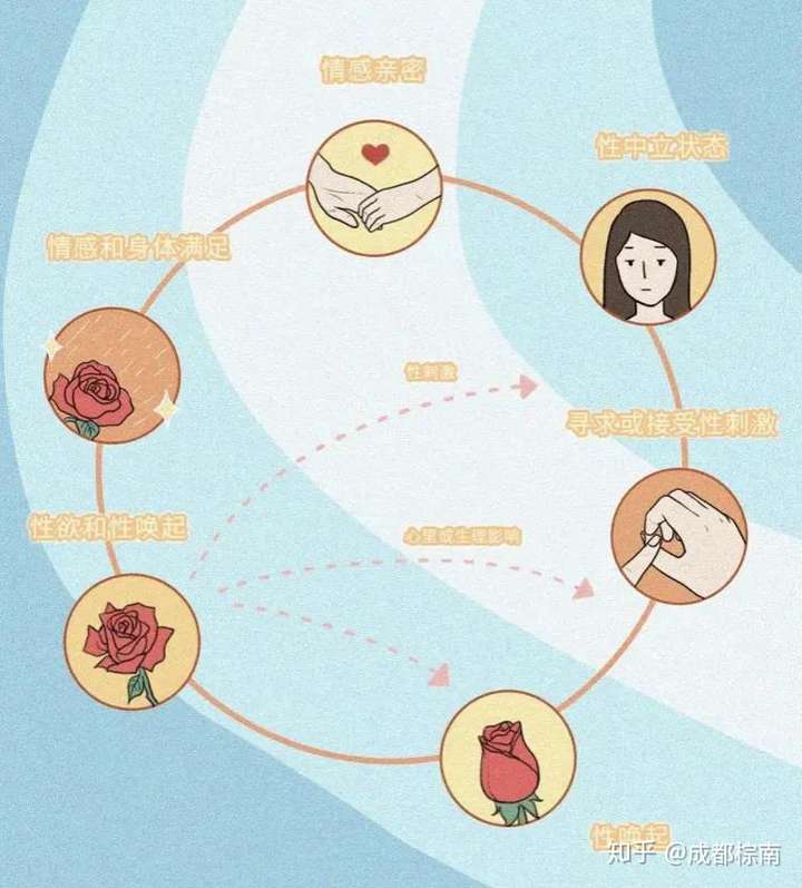 为什么男女很难同步性高潮