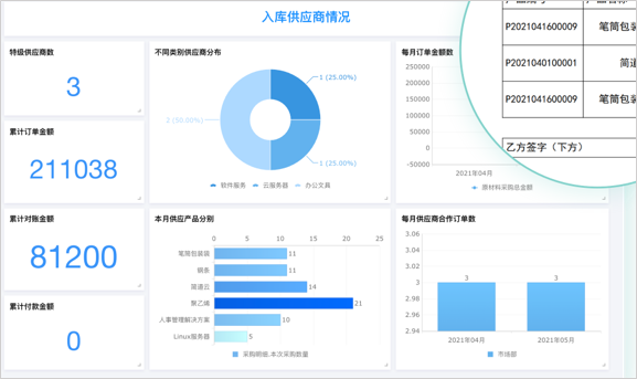 协同采购,数字化采购管理系统,采购一体化平台