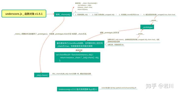 学习underscore源码整体架构，打造属于自己的函数式编程类库