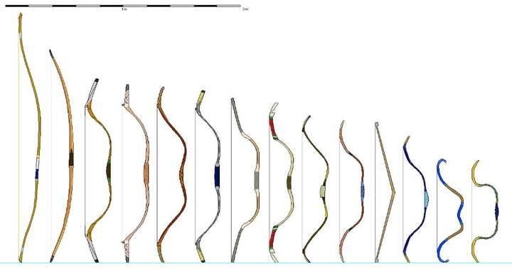 各国弓的特点以及优缺点