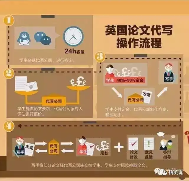 代写英语文学论文 代写英语文学论文