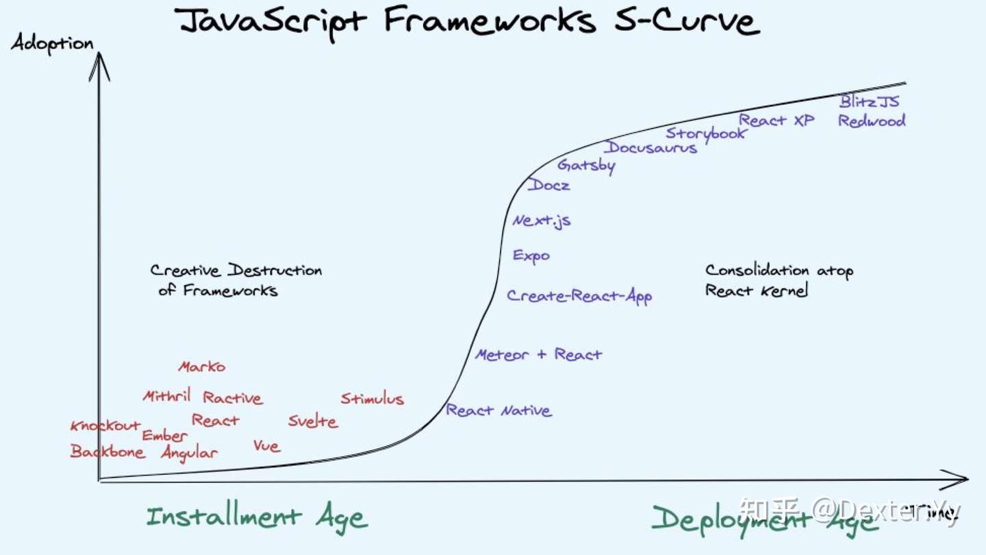 Modern Js Hello World 知乎