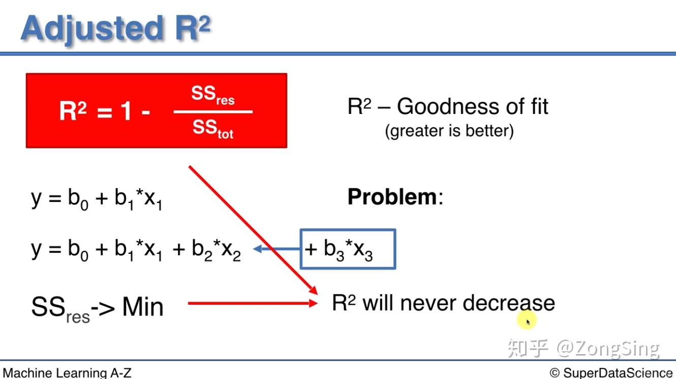 Machine Learning A Z筆記4 評估回歸模型的表現 知乎