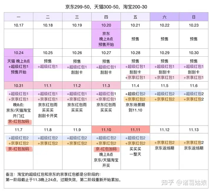 宝藏图：2022双十一红包日历，红包一个都不错过