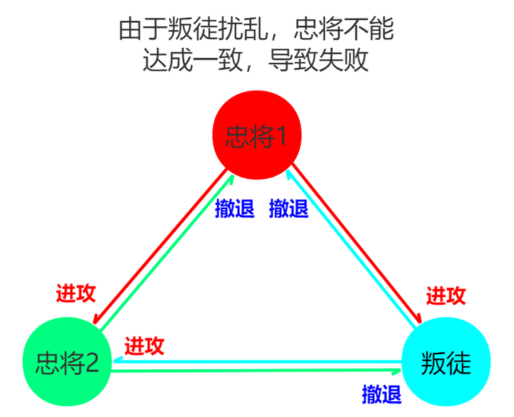 比特幣挖礦究竟在挖什麼從拜占庭將軍問題談起