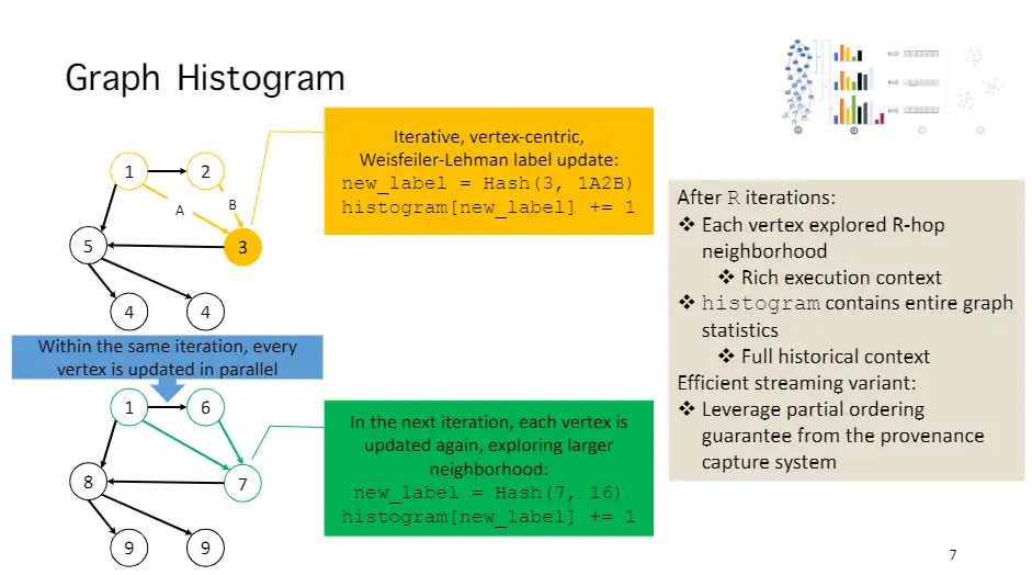 VERTEX(R)（並行輸入品）-