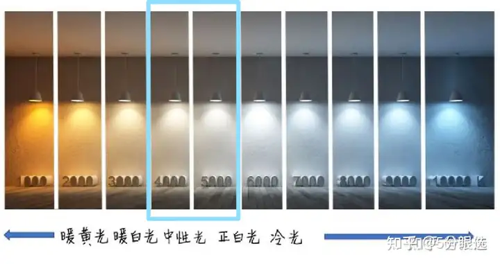 深圳市耀铭豪全光谱健康照明