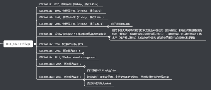 路由器怎么选-大户型漫游、高带宽、推荐wifi mesh组网方案