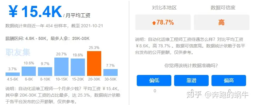 Python技术笔记汇总 含语法 爬虫 常用包书籍等 知乎