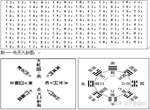 中国古老智慧——用易经八卦推演暗物质_图1-6