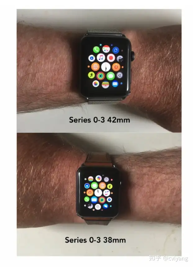 苹果2019 年新款Apple Watch Series 5/S5/S3 购买攻略】划重点！ - 知乎