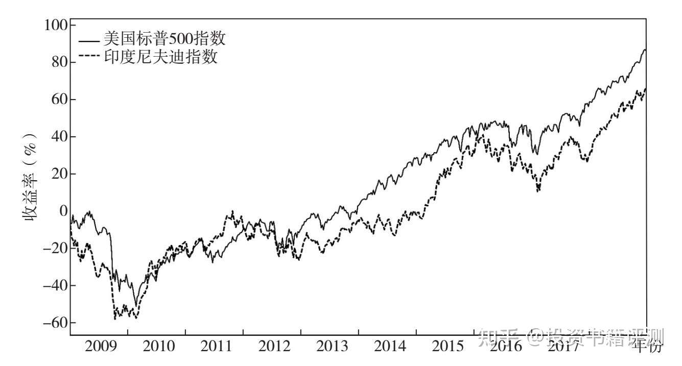 17 基金系列 Etf全球投资指南 知乎