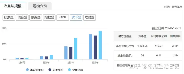 当之无愧的国内第一公募基金——全能的易方达（附易方达的代表基金）