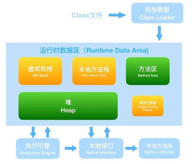 如果你不了解Java的JVM，那真的很难进BAT一线大厂！_JVM_02