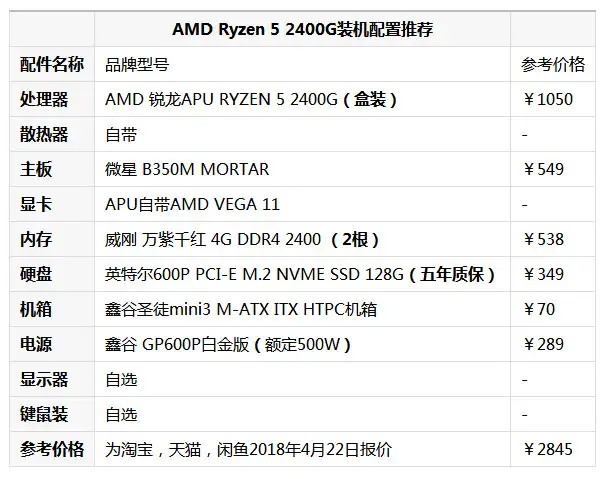 相当于1030显卡白送，2800元AMD锐龙5 2400G核显装机配置推荐- 知乎