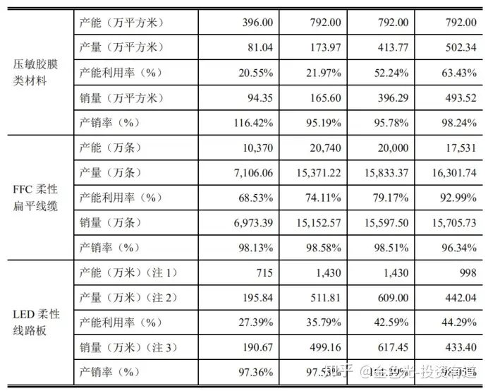 莱尔科技IPO：滞销商品去向成谜，至少三成研发人员没有本科学历