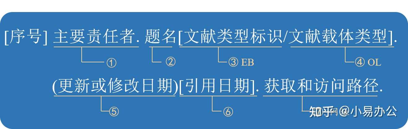 毕业论文 参考文献中的电子资源 新闻报道 Ppt等 引用方式的详细说明 知乎
