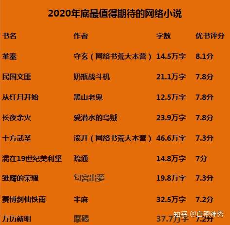 官场小说排行 知乎