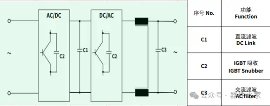 金属化薄膜电容