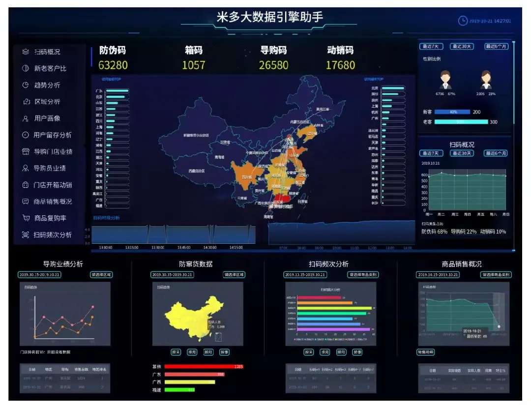 案例 建材企业2020下半年营销数字化的建议 知乎