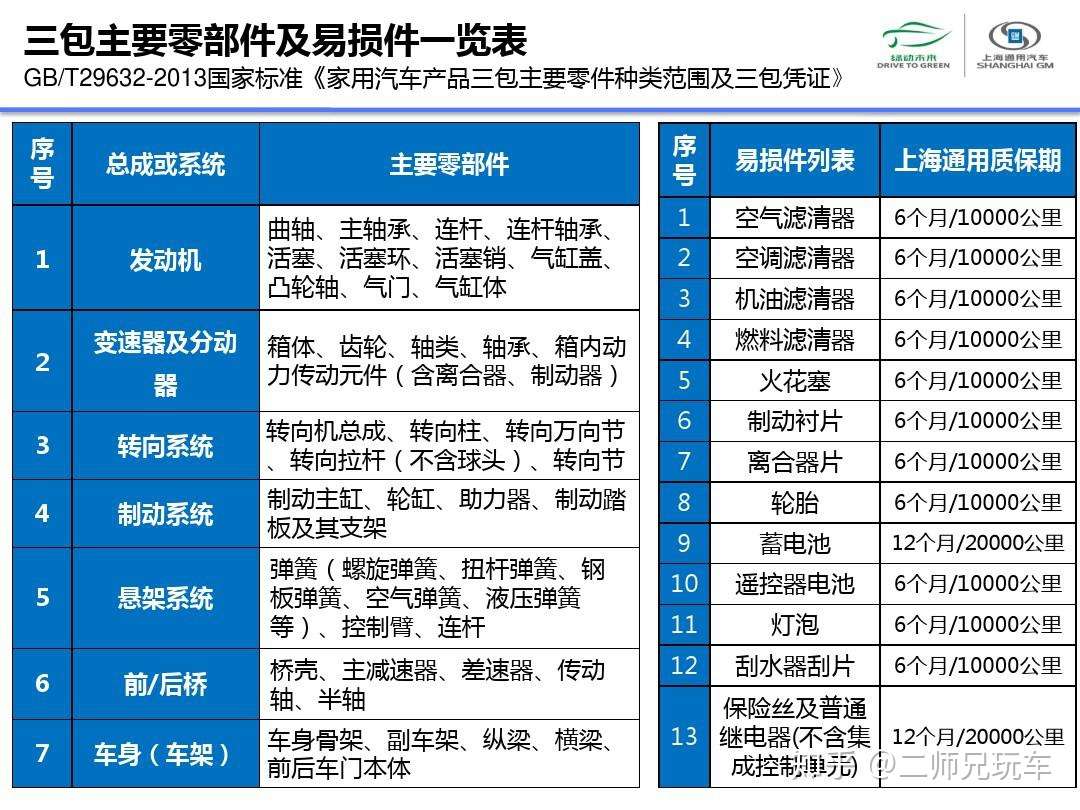 10万预算 告诉你该买新车还是买二手车 选择纠结症看过来 知乎