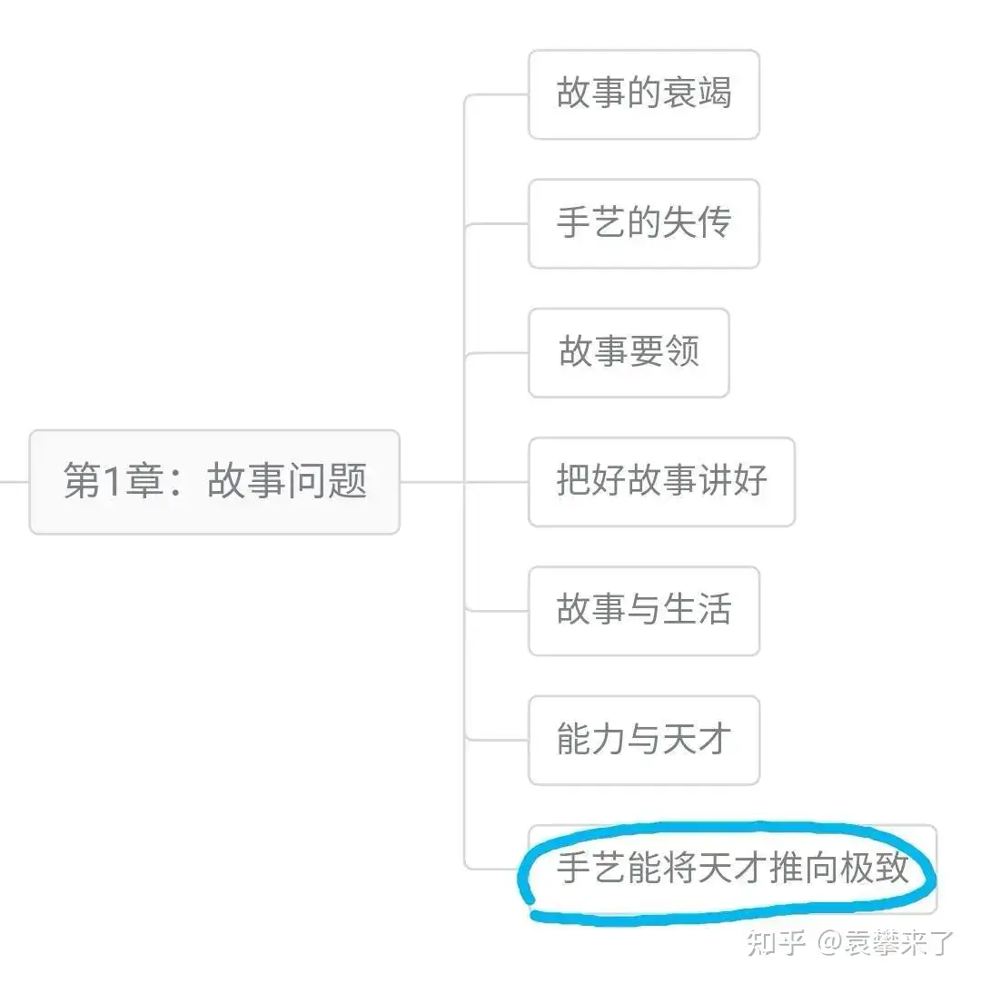 研读 故事 之故事问题 手艺能将天才推向极致 知乎